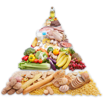 piramide alimentare